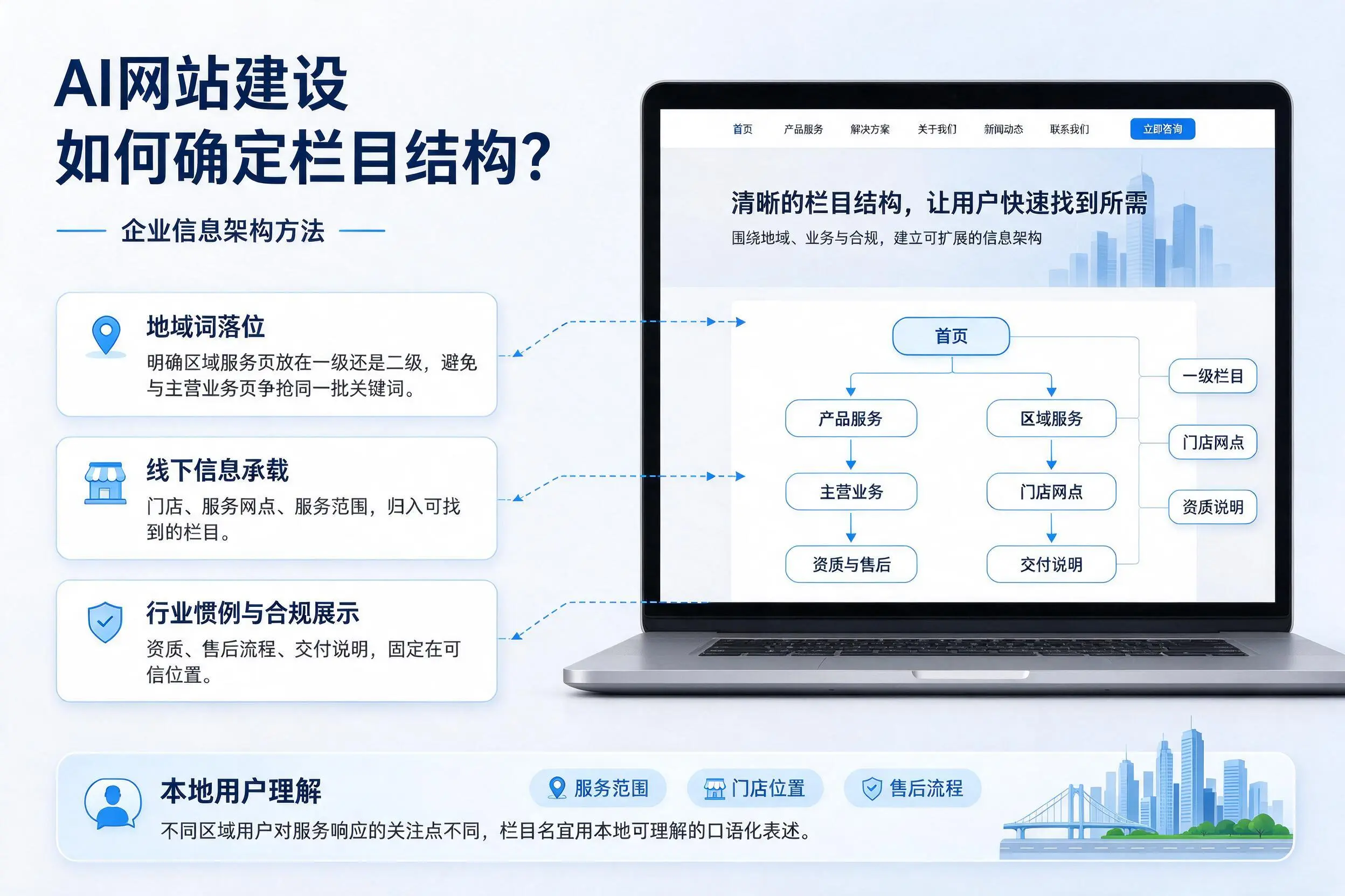 AI网站建设如何确定栏目结构？东营企业信息架构方法