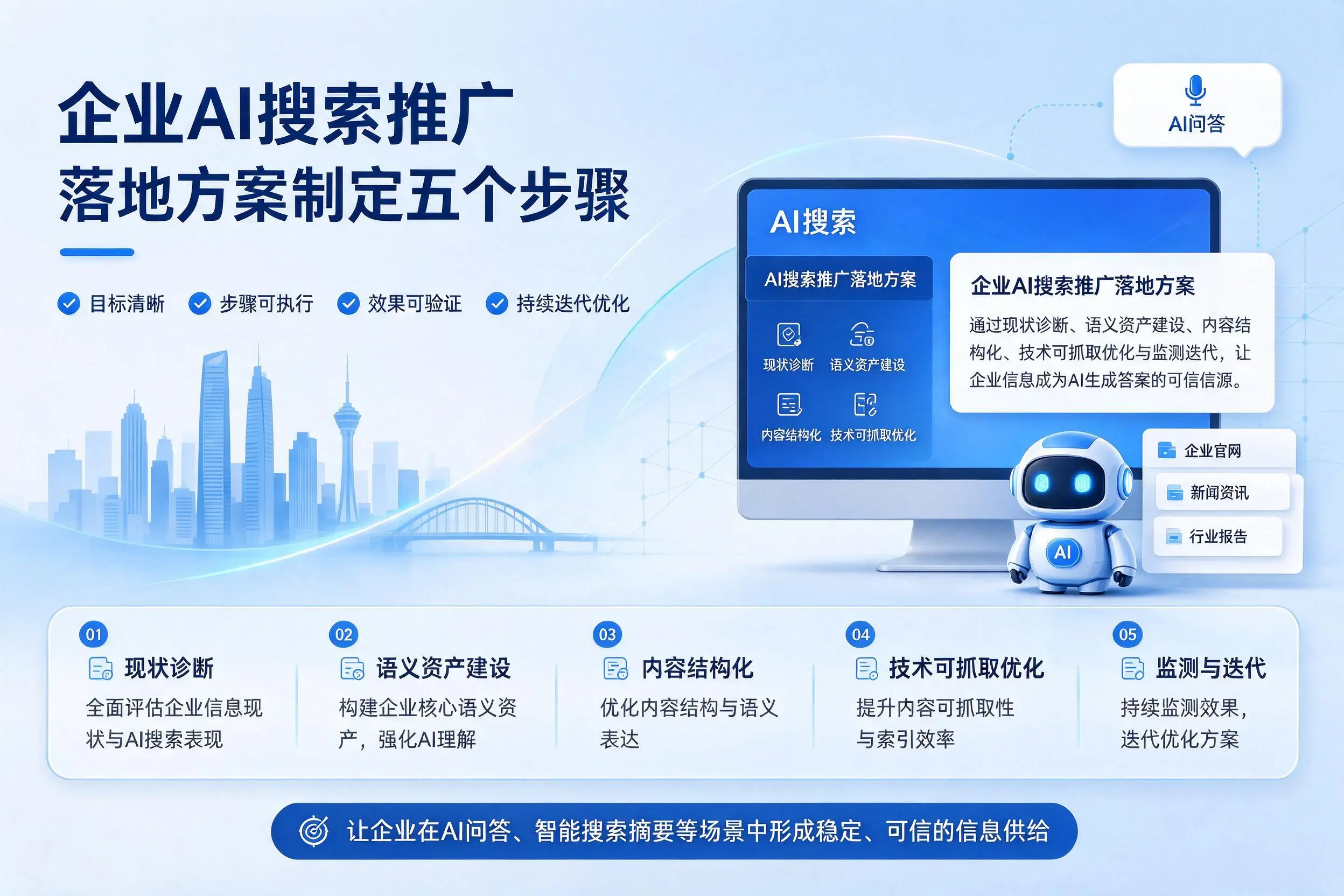 东营企业AI搜索推广落地方案制定五个步骤