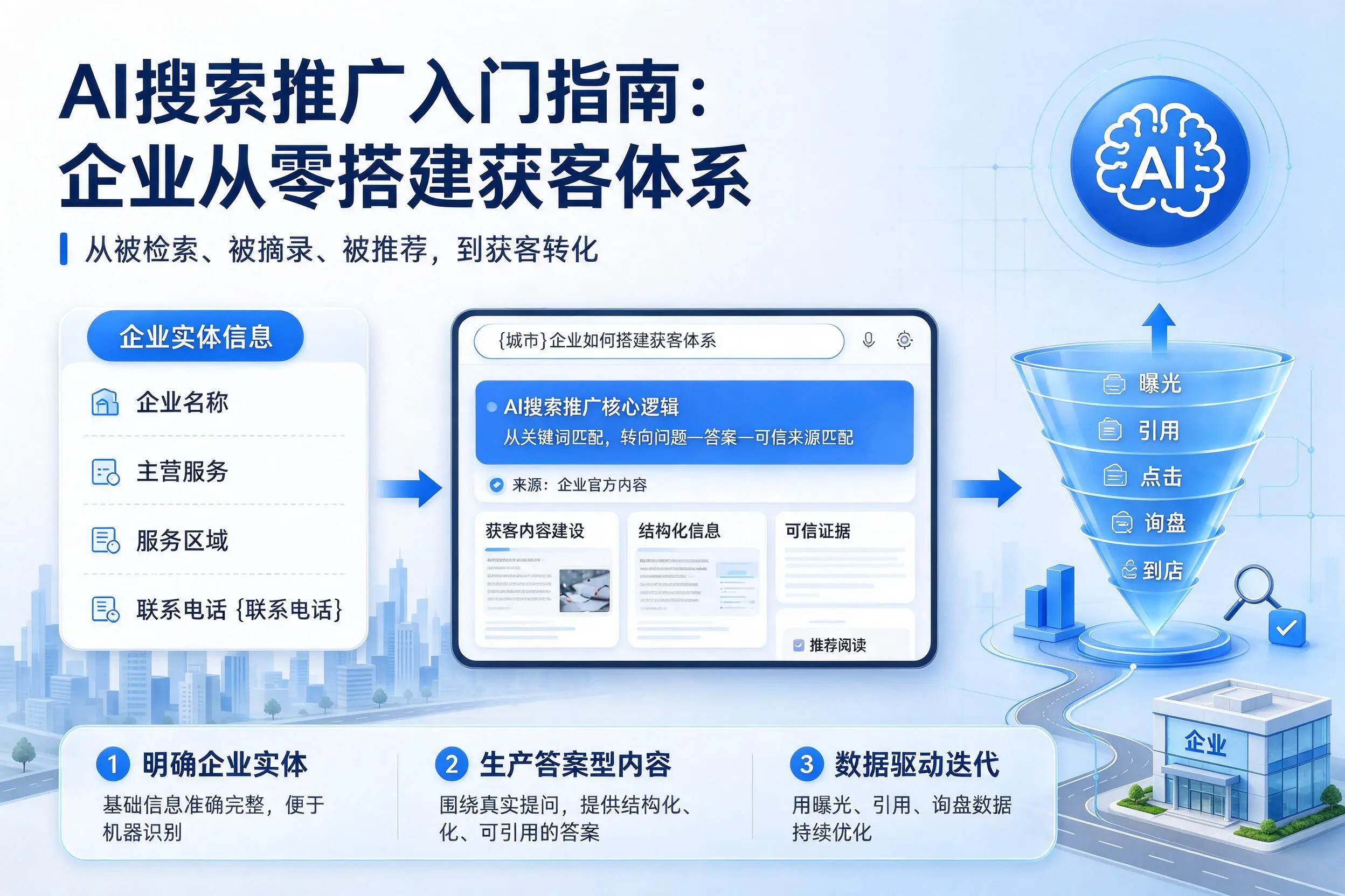 AI搜索推广入门指南：东营企业从零搭建获客体系