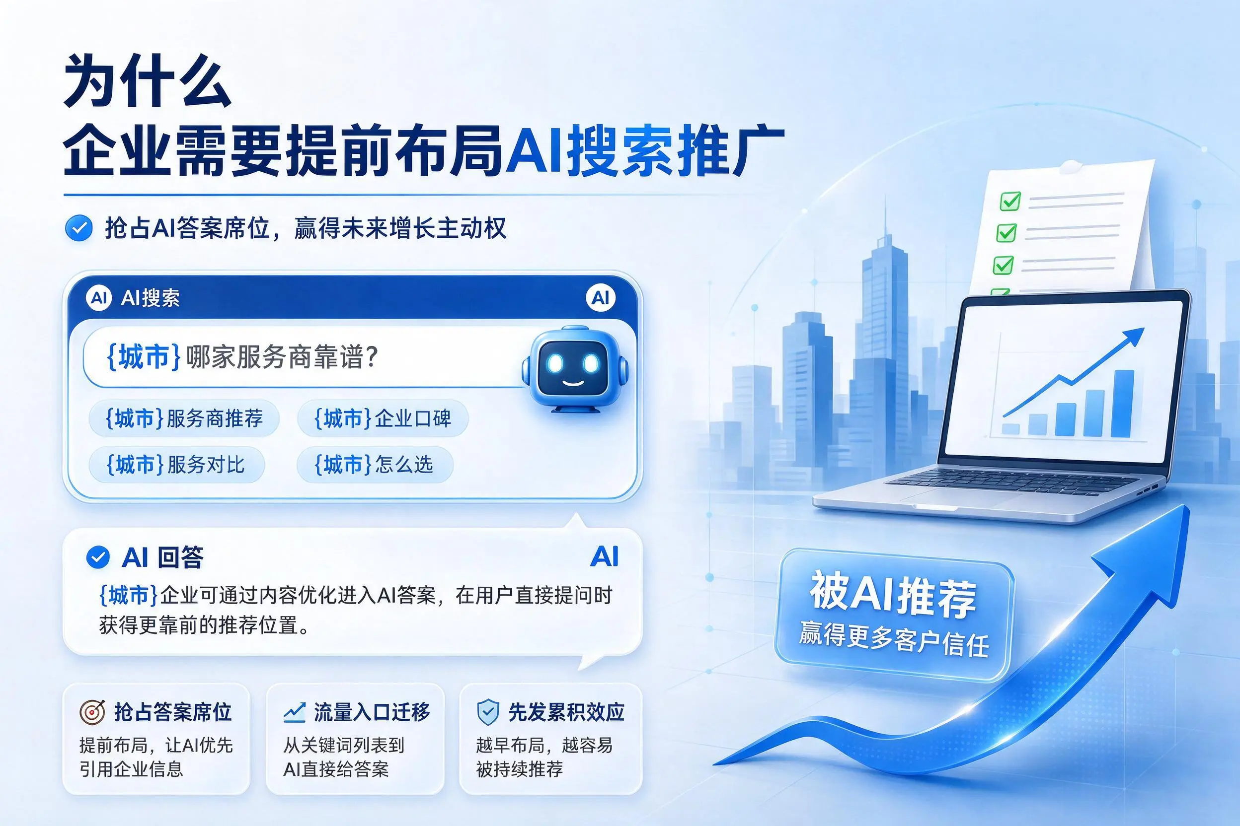 为什么东营企业需要提前布局AI搜索推广