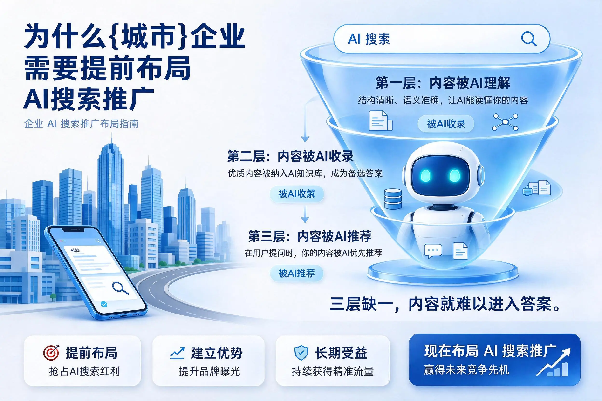 为什么东营企业需要提前布局AI搜索推广