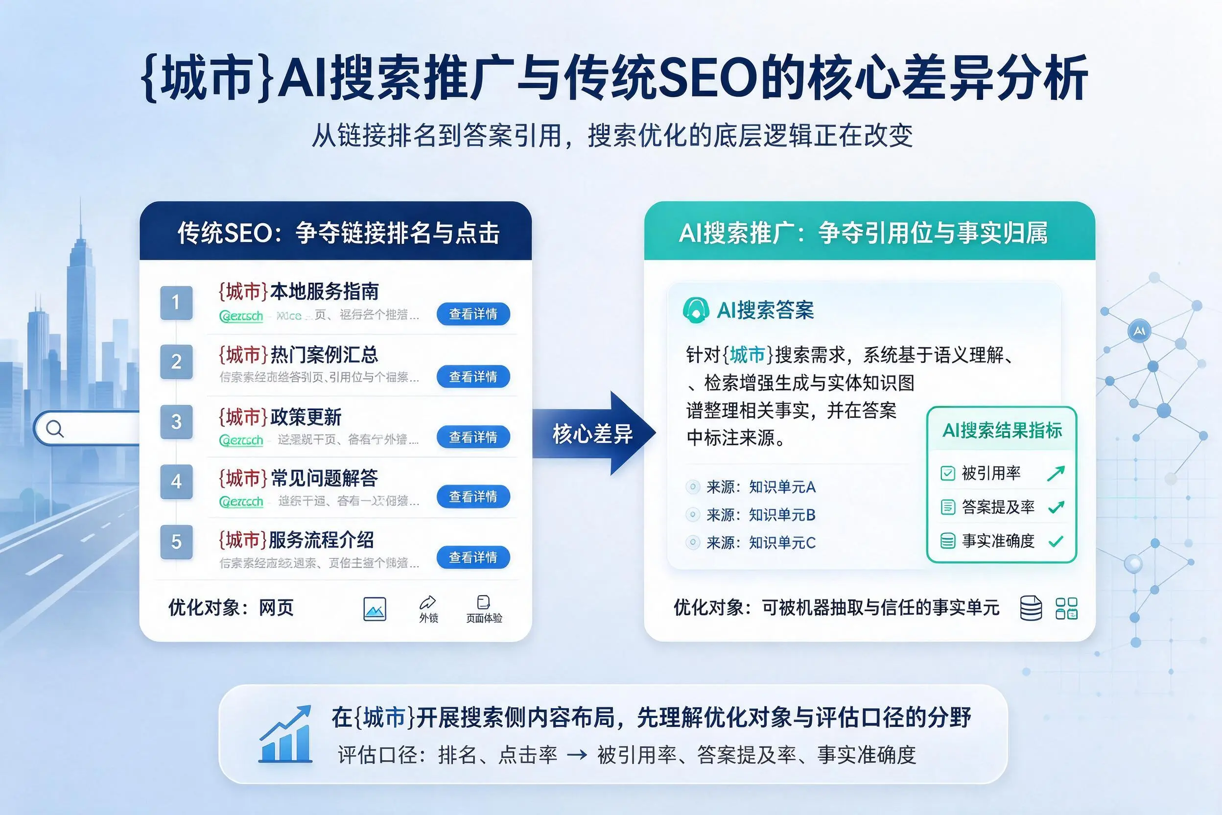 东营AI搜索推广与传统SEO的核心差异分析